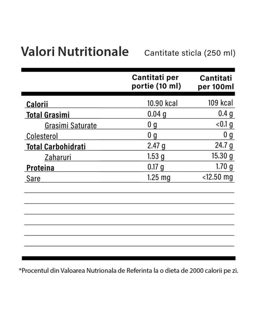 Drenacel – Pentru Slăbire cu 7 Ingrediente Active – 250 ml - Valori Nutritionale