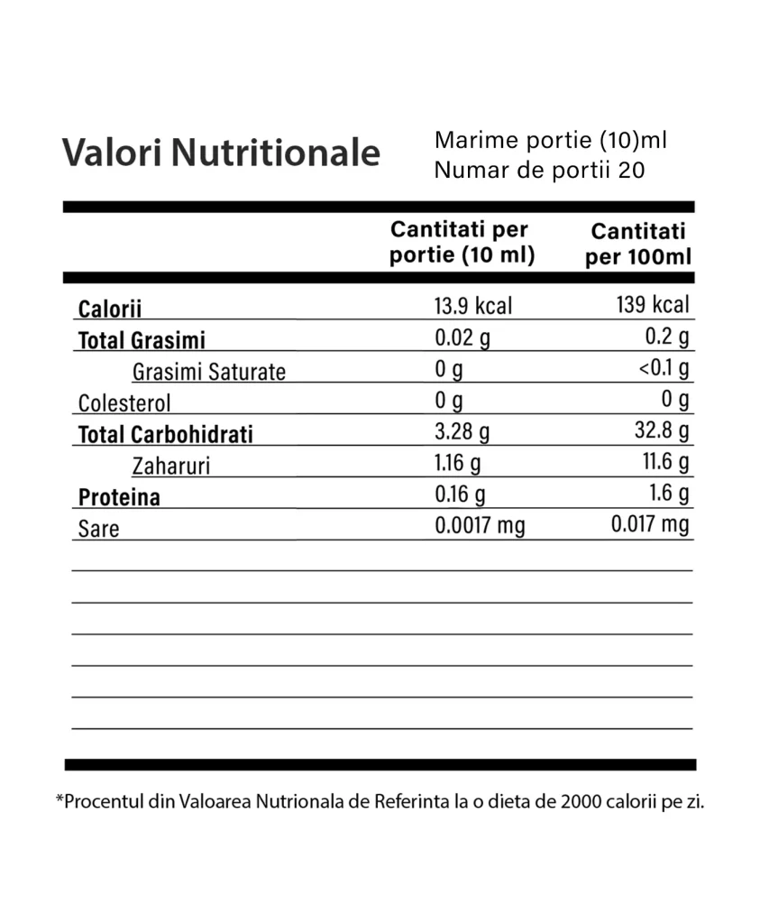 Ferrobine MAX - 20 Fiole - Valori Nutritionale