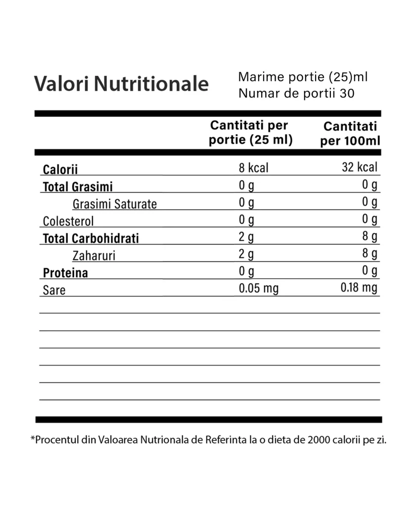 METAL Endurance – 30 Fiole - Valori Nutritionale