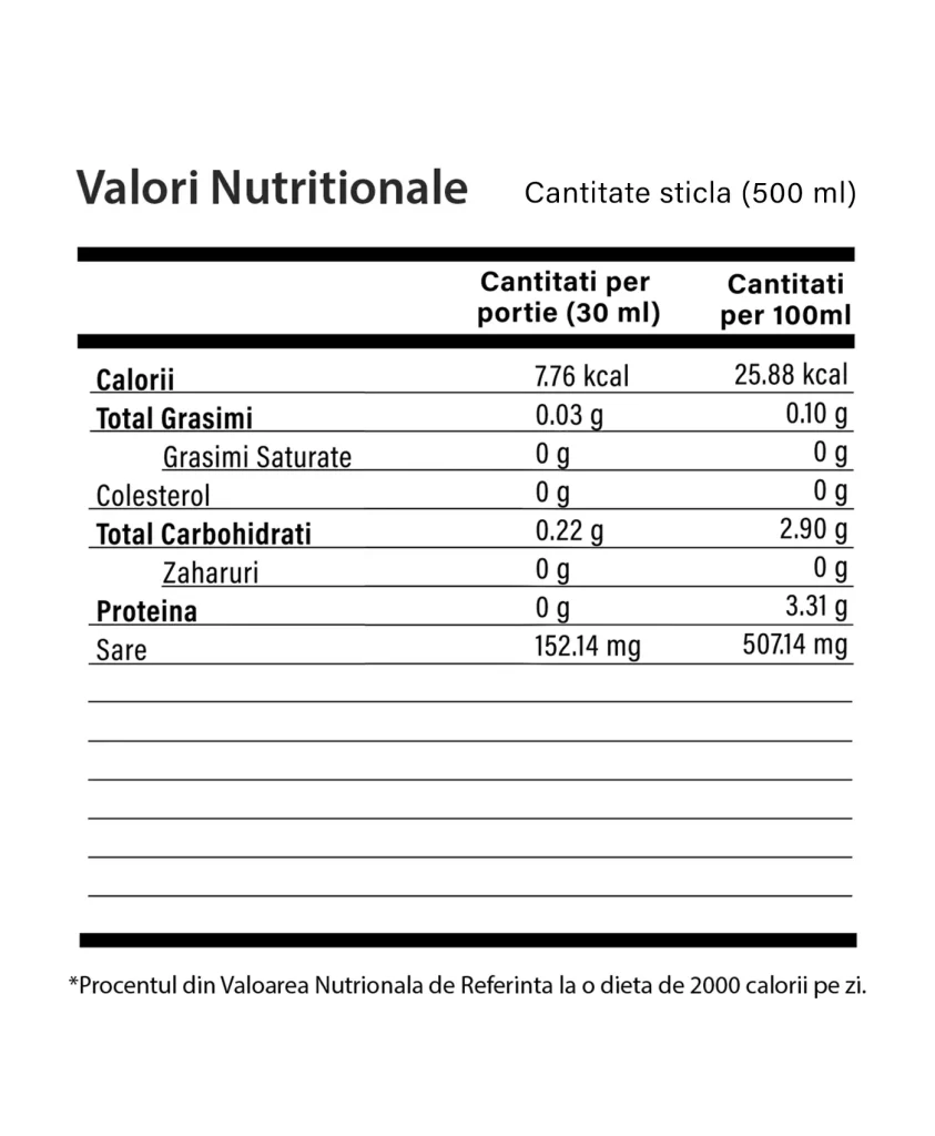 Siflex - Sticla cu 500ml - Valori Nutritionale