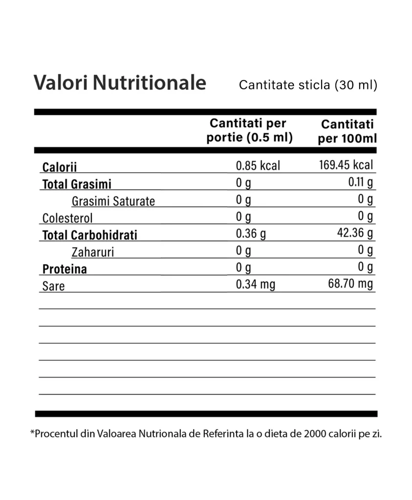 Vitamina B12 Lichidă - 30 ml - Valori Nutritionale